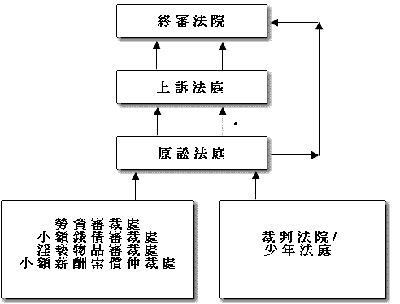 香港申請被拒絕？即睇上訴途徑全攻略，保障你的權益！
