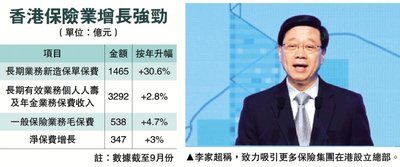 有咩情況保險公司唔會賠？香港保險免責條款詳解