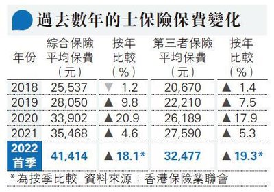 交通意外第三者保險索償流程