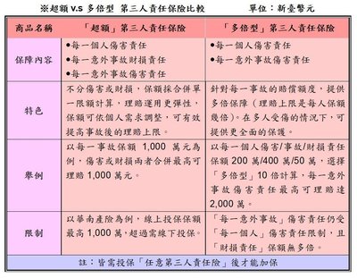 撞車影響升職，點樣追討損失？律師教你