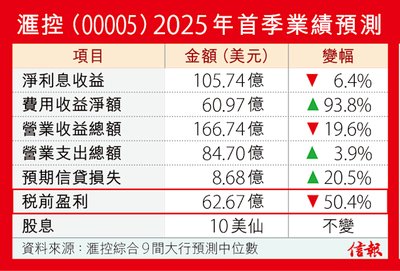 有咩文件可以證明收入損失？香港法律索償實用指南