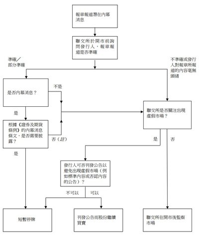 香港駕駛者注意：累積幾多分會被停牌？最新扣分標準一覽
