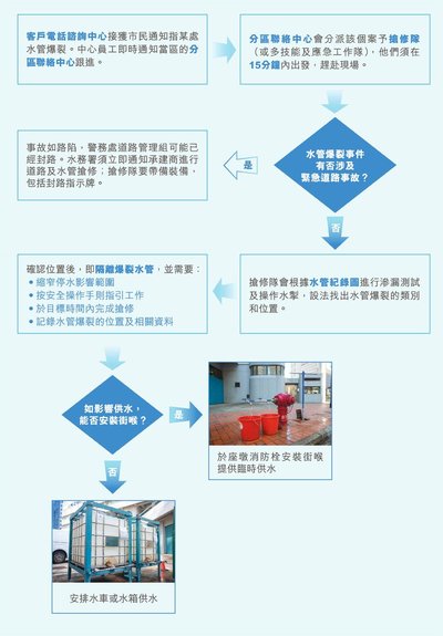 2024水務條例：劏房濫收水費罰則加重！業主租客必讀指南