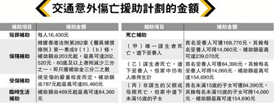 工程車交通意外索償：香港法律權益保障指南