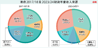 香港收入損失索償：證據準備、流程及勝訴關鍵