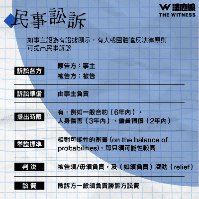 香港索償攻略：透過民事訴訟爭取最大賠償金額