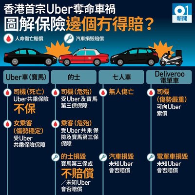 免費法律諮詢：意外索償專家助您追討香港賠償