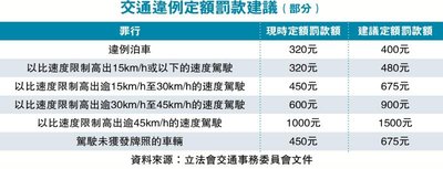 點樣推翻橫過雙白線告票？香港上訴流程及證據要求