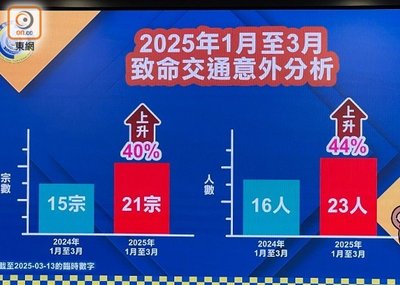香港交通意外：專家教你判斷是否需要現場重組