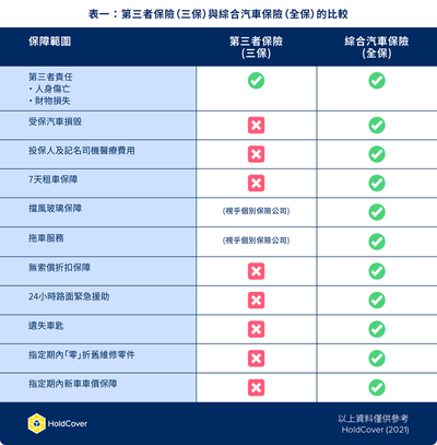 香港車險慳錢攻略：專家教你比較選擇，精明投保