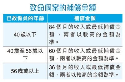 外賣仔工傷保障：電動單車送貨員的賠償權益及申請流程