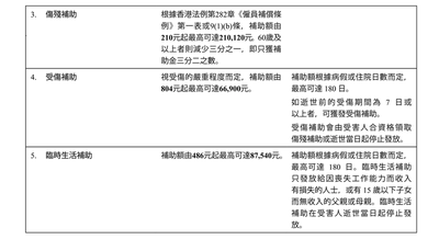 香港不論過失賠償金額：2024最新申請及索償策略