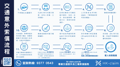 交通意外索償傳票：香港程序、法律、案例全攻略