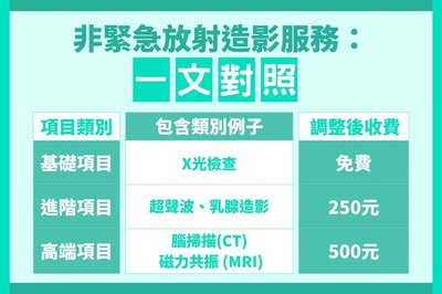 香港醫療費用索賠：一步步教你追討應得的醫療賠償