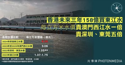 2024香港水務條例修訂：濫收水費罰則及應對全攻略