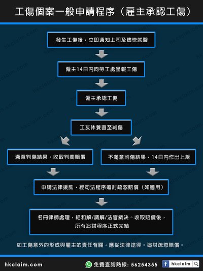 頸椎受傷點樣追討？香港收入損失索償須知