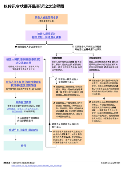 香港法庭命令：律師協助申請的關鍵時刻