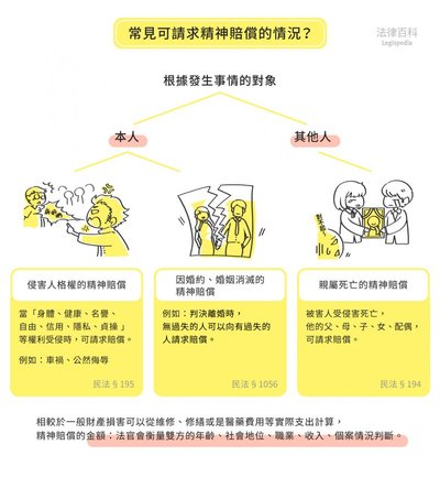 香港索償精神損失：你需要準備咩證據？