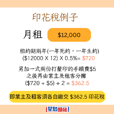香港租客權益：破解濫收水費迷思，教你合法舉報業主