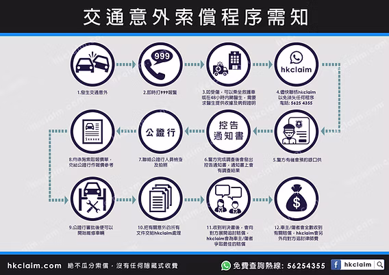 交通意外：未成年傷者索償程序全攻略