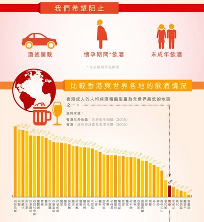 酒後駕駛香港法例2024：酒精測試標準與刑責