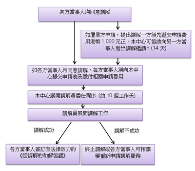 唔想上法庭？交通意外調解服務申請全攻略