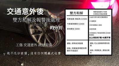 交通意外索償：時效條例與三年期限詳解