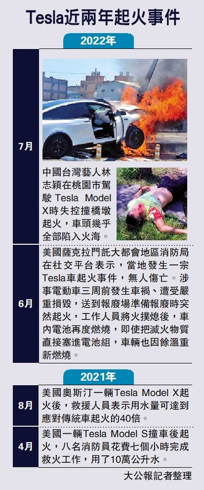 電動車撞車後電池起火：香港消防專家求助攻略