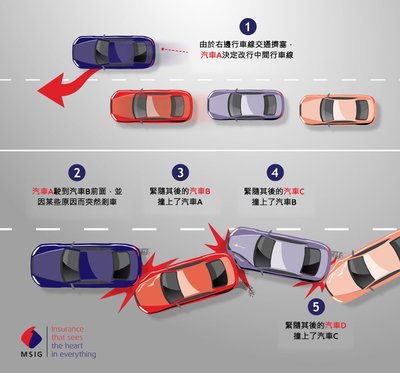 工傷交通意外：香港僱主代位責任詳解
