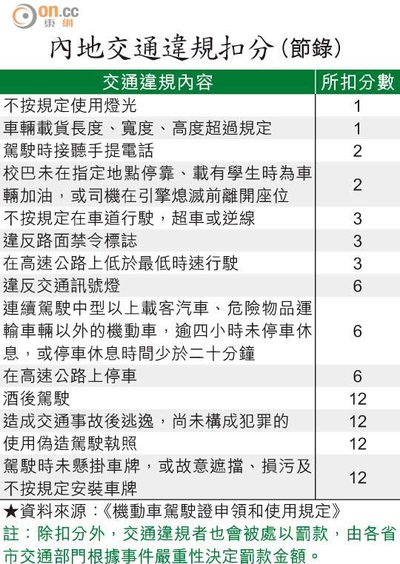 香港駕駛扣分查詢：避免超標，保障你的駕駛權益