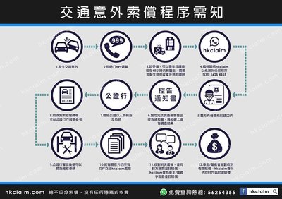 香港受傷索償：文件清單助您成功爭取賠償