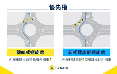 迴旋處意外責任誰屬？香港法律判斷全攻略