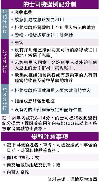 違例記分唔啱？香港上訴全攻略：咩情況可以翻案？